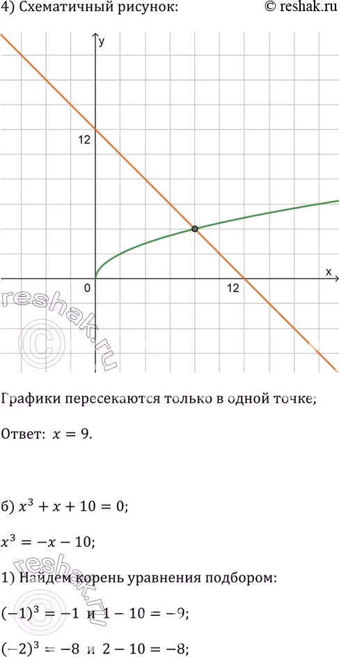 Решение 2