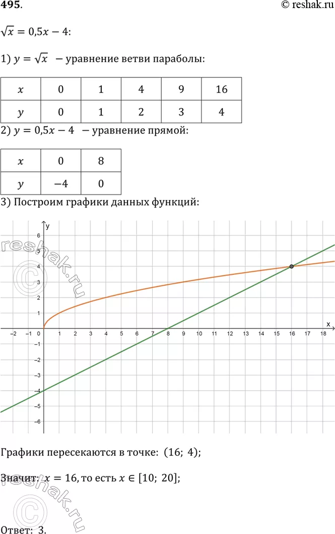 Решение 1