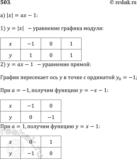 Решение 1