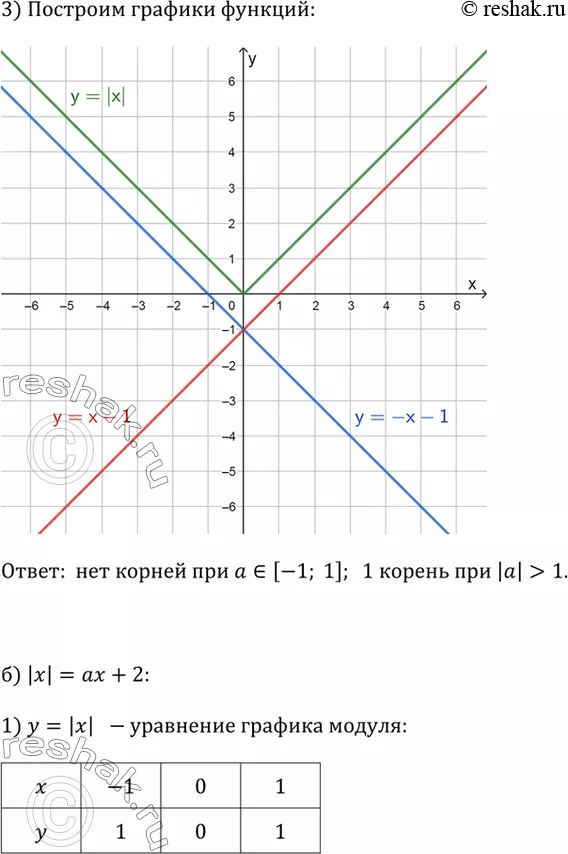 Решение 2