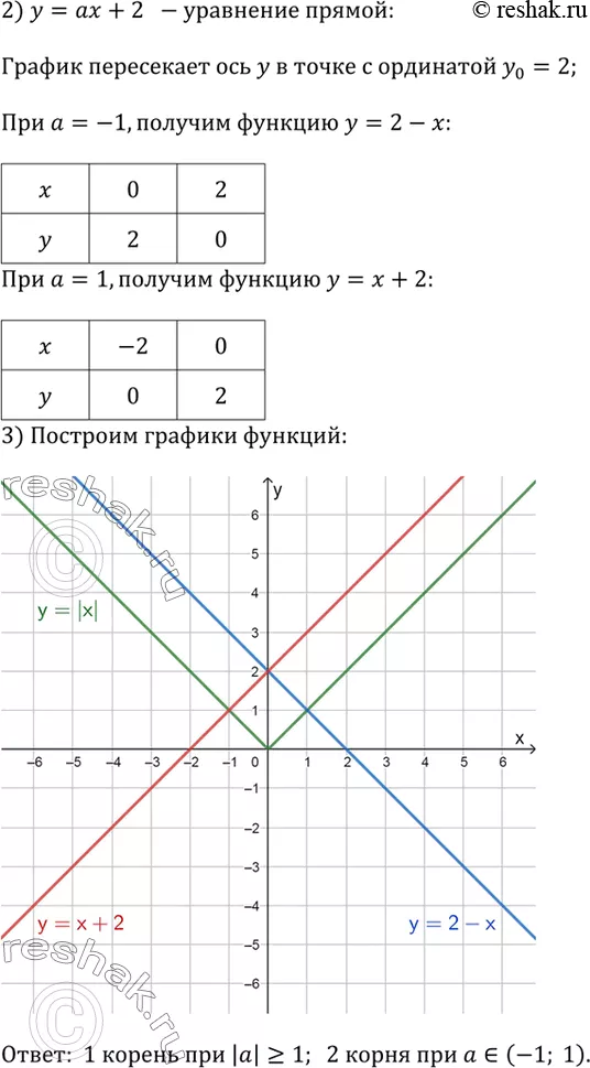 Решение 3