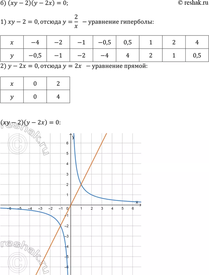 Решение 3