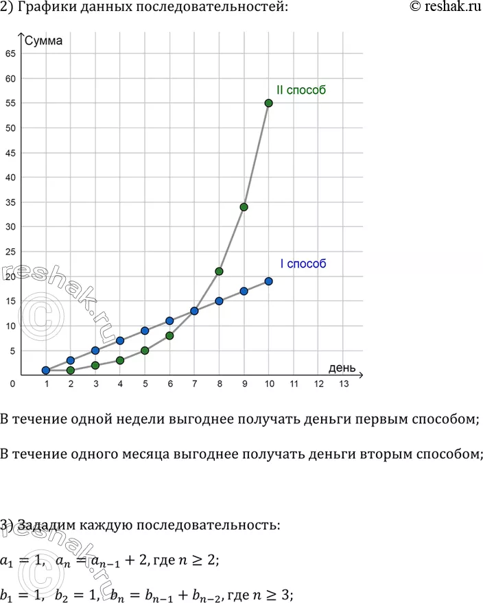 Решение 2