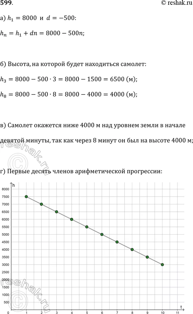 Решение 1