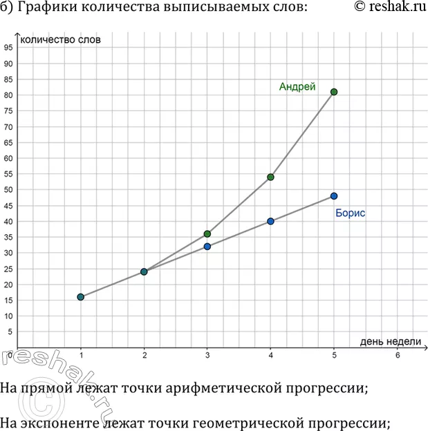 Решение 2