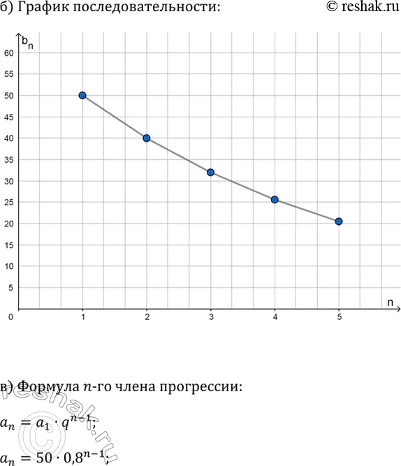 Решение 2