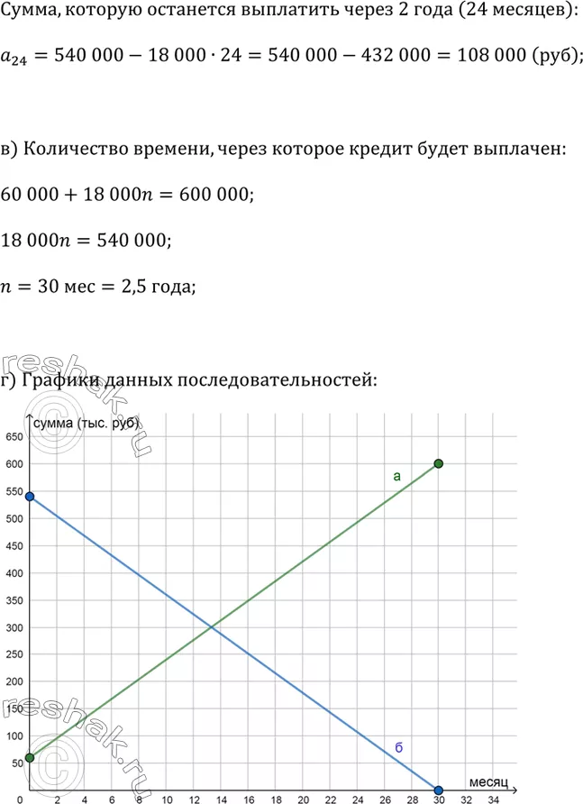 Решение 2