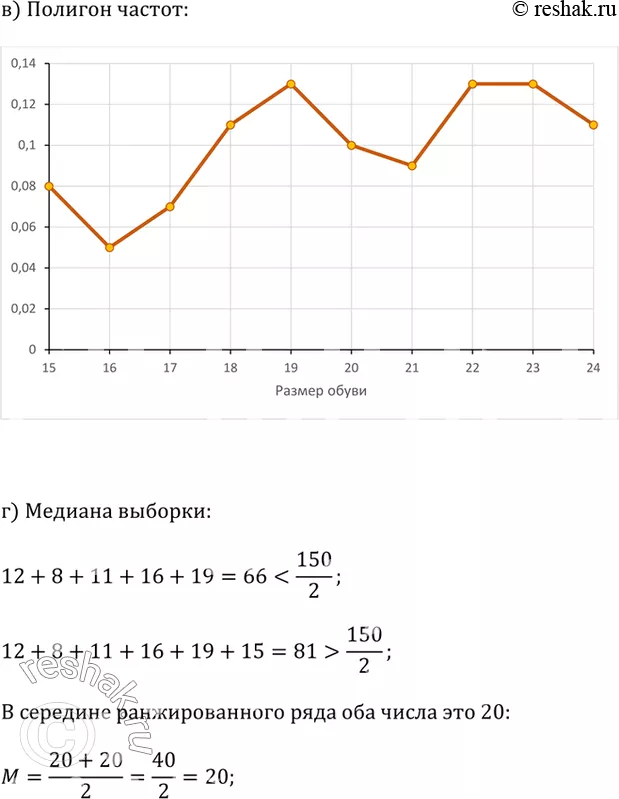 Решение 2