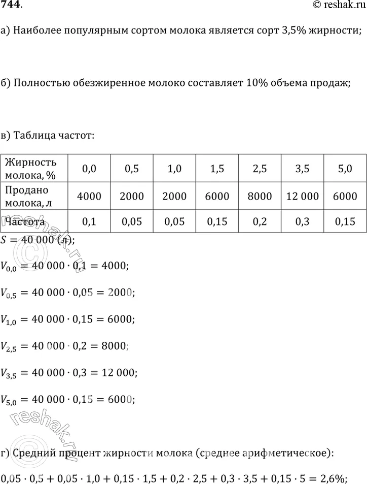 Решение 1