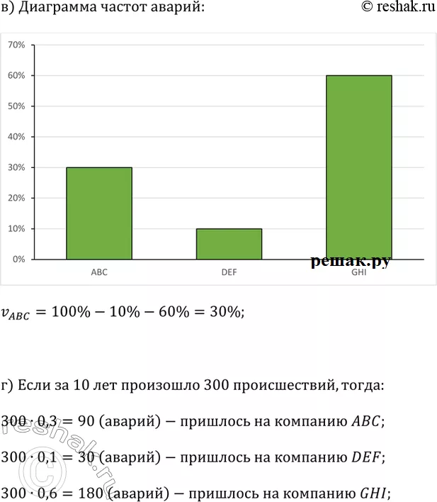 Решение 2