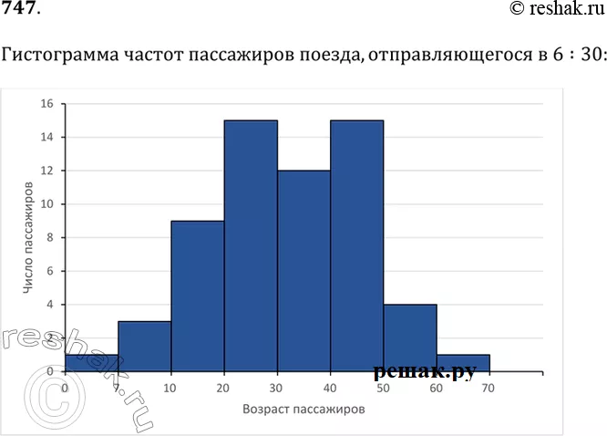 Решение 1