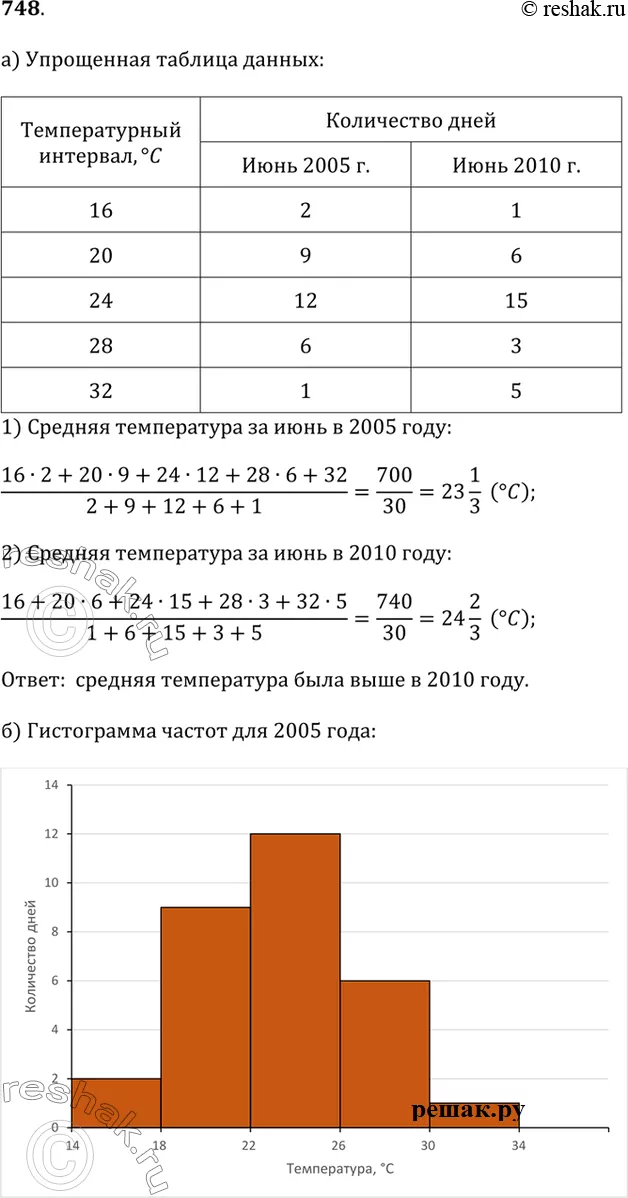 Решение 1