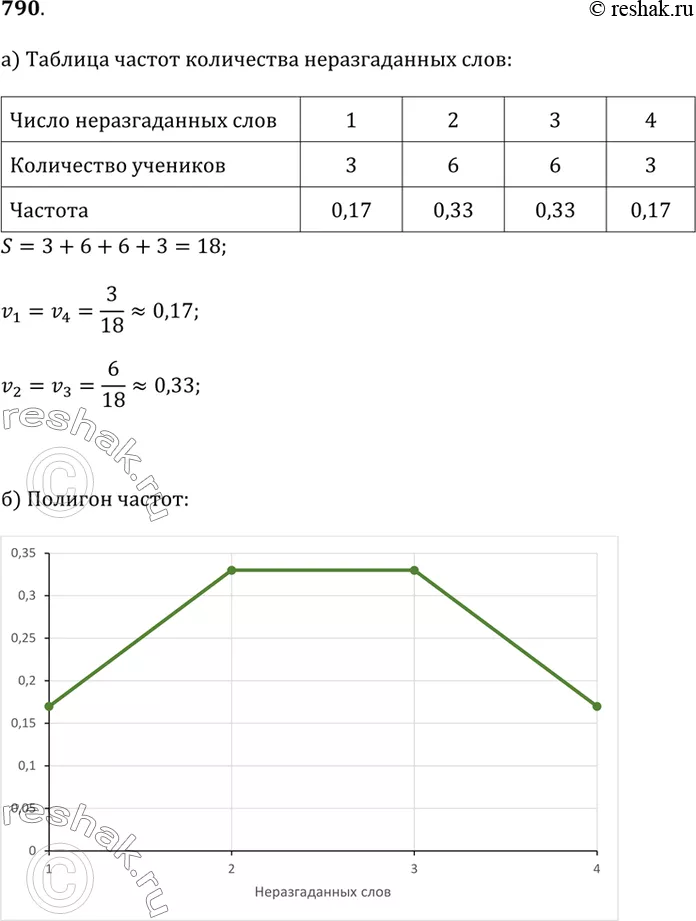 Решение 1