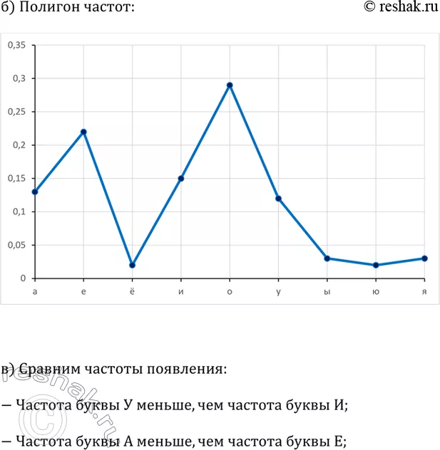 Решение 2