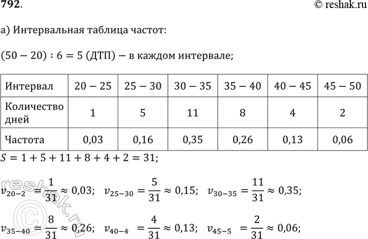 Решение 1