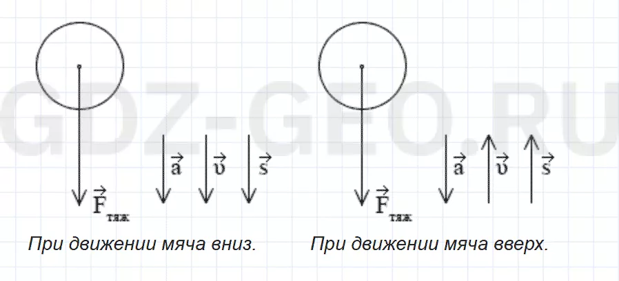 Решение 1