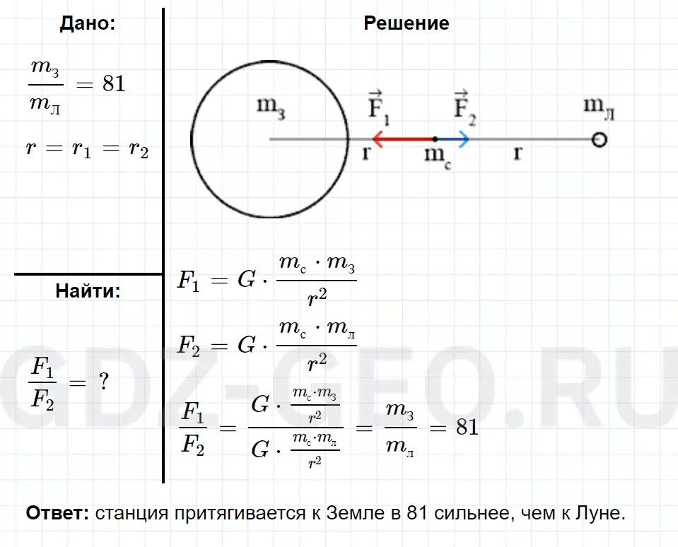 Решение 1