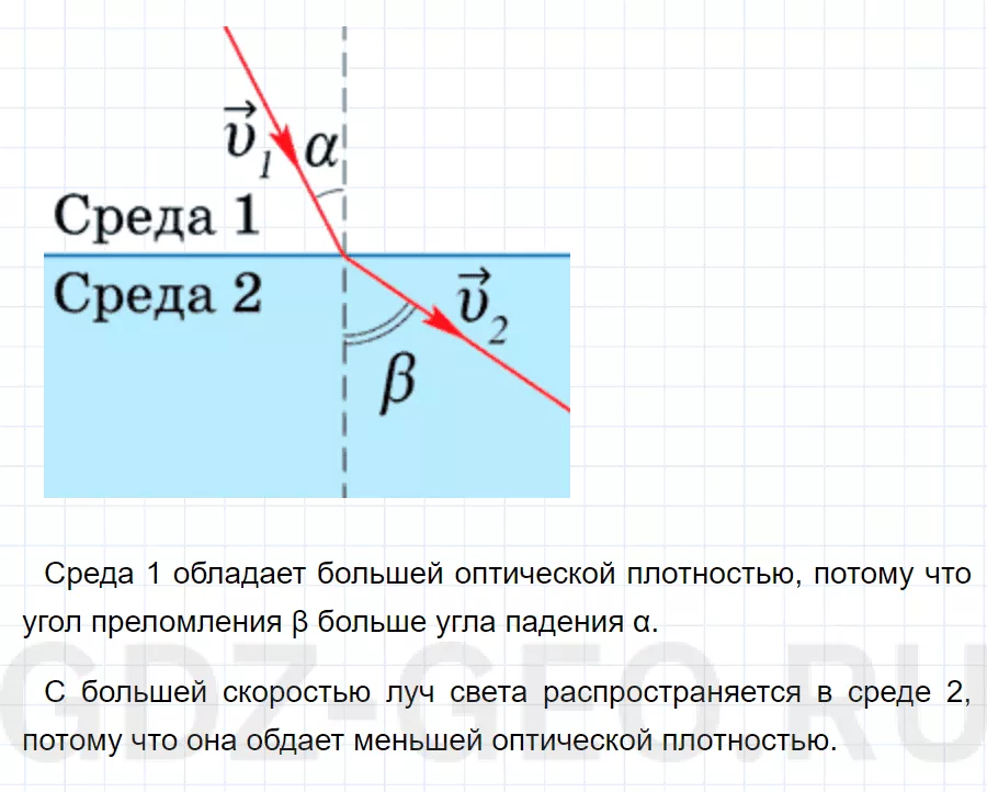 Решение 1