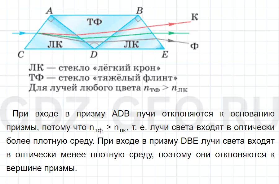 Решение 1