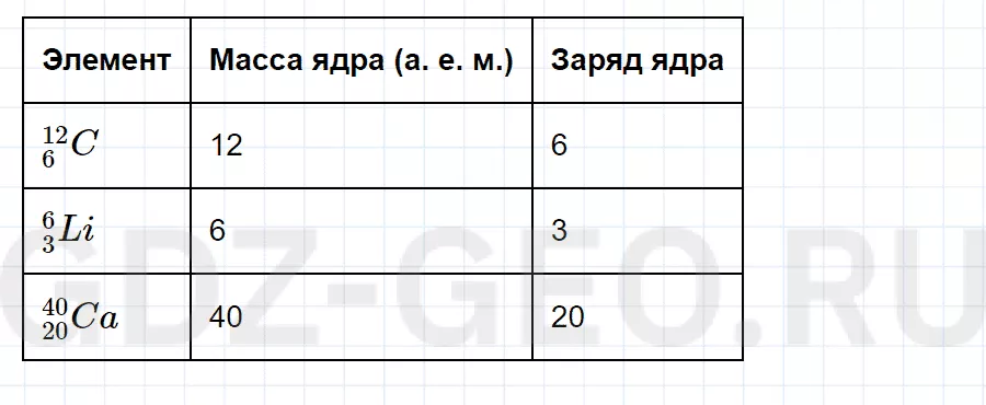 Решение 1