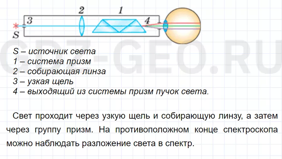 Решение 1