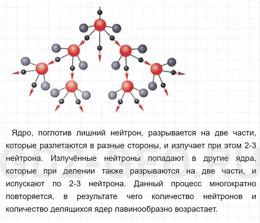 Решение 1