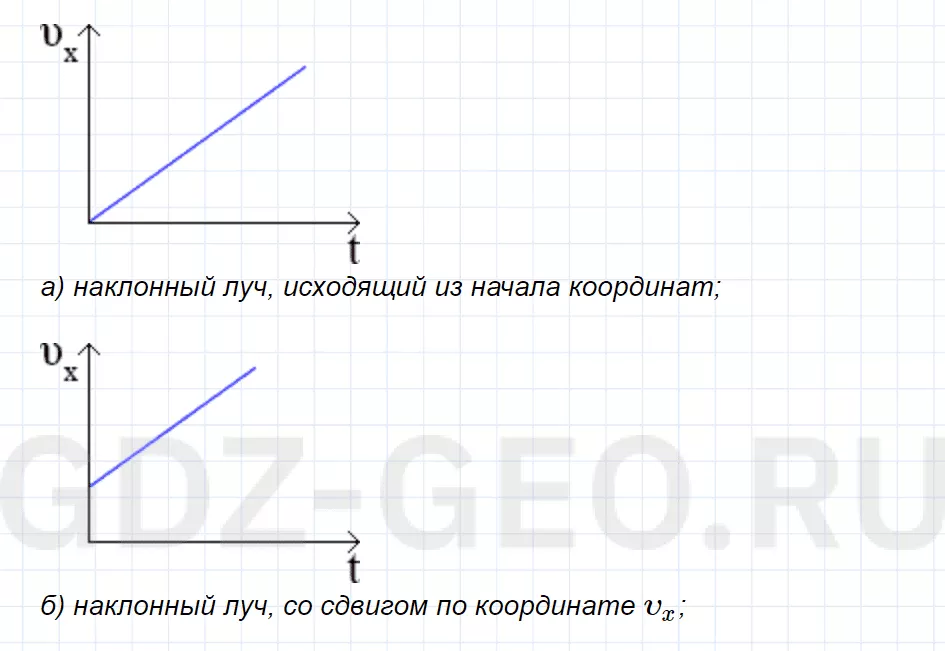 Решение 1