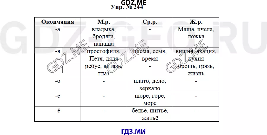 Решение 1