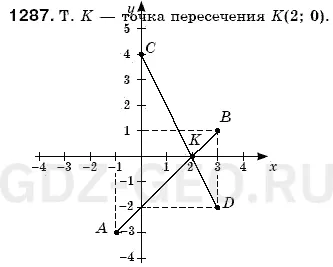 Решение 1