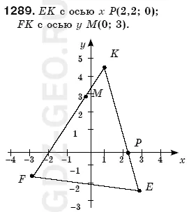 Решение 1