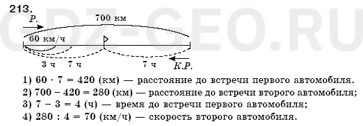 Решение 1