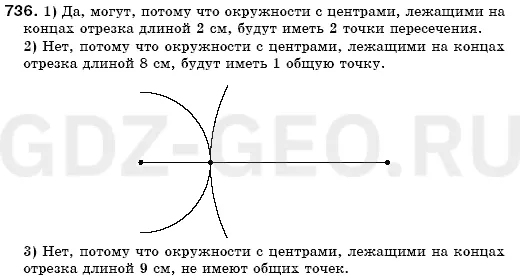 Решение 1