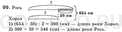 Решение 1