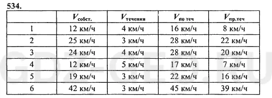 Решение 1